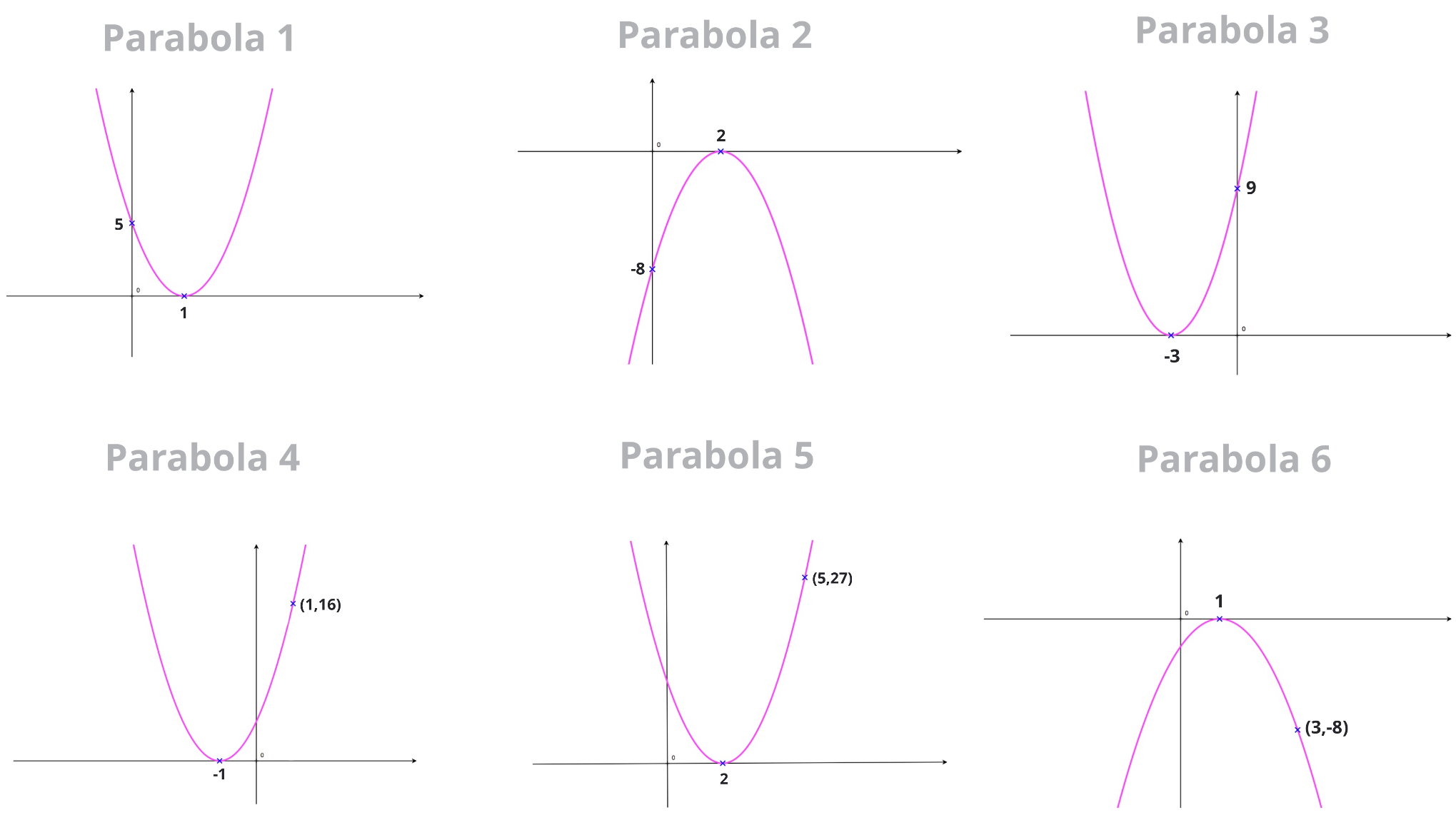 Вершина параболы 3 точкам. Парабола. Vertex of parabola. Vertex form parabola. Parabola equation.