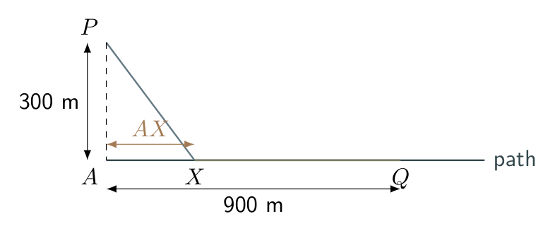Walking-and-running route with perpendicular distance 300 metres, path distance 900 metres and restricted distance AX