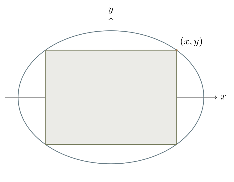 Rectangle inscribed in an ellipse with semiaxes 7 and 5