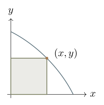 First-quadrant rectangle with upper-right corner on the curve x squared plus xy plus y squared equals 12