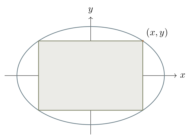 Rectangle centred at the origin with vertices on the ellipse with semiaxes 6 and 4
