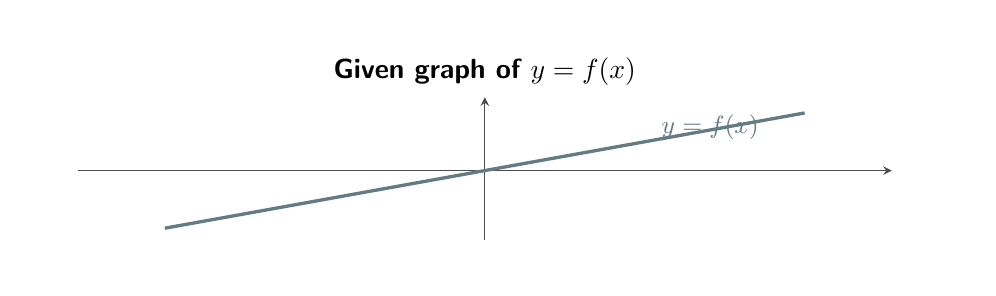 Rising straight-line graph of f