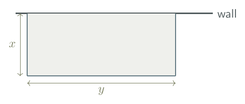 Rectangular pen against a wall; the two sides perpendicular to the wall have length x and the fenced parallel side has length y.