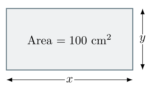 Rectangle with side lengths x and y and fixed area 100 square centimetres.