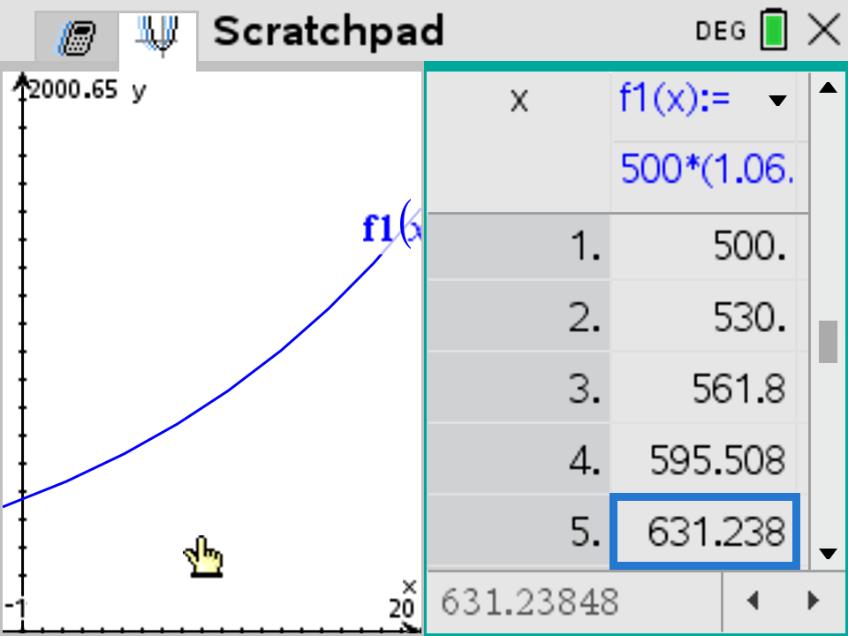TI-Nspire split graph and table showing the values 500, 530, 561.8, 595.508 and 631.23848