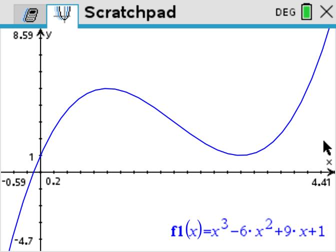 TI-Nspire graph of the polynomial f of x