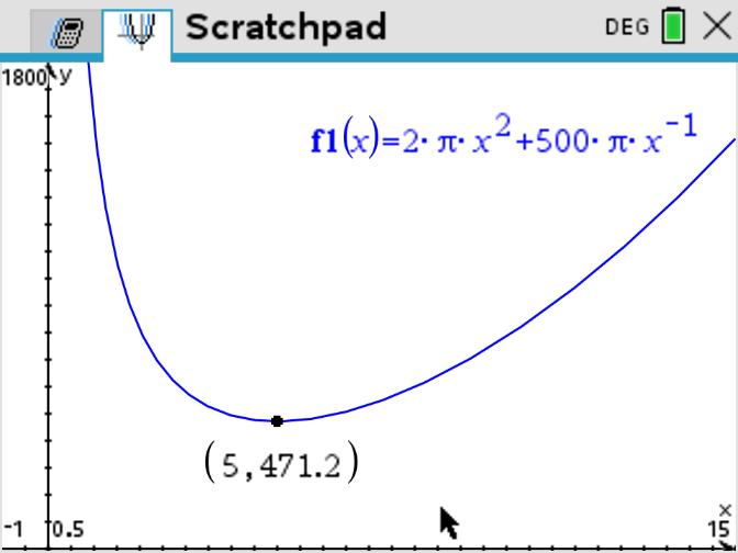 GDC graph of cylinder surface area with minimum at radius 5