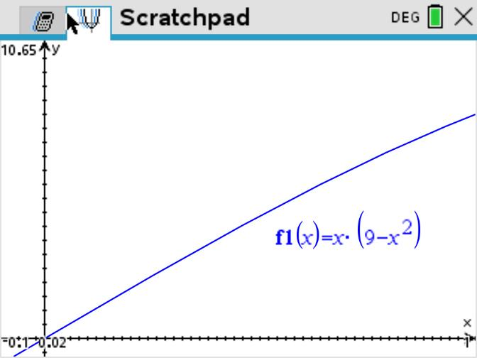 GDC graph of the restricted area function increasing to the endpoint