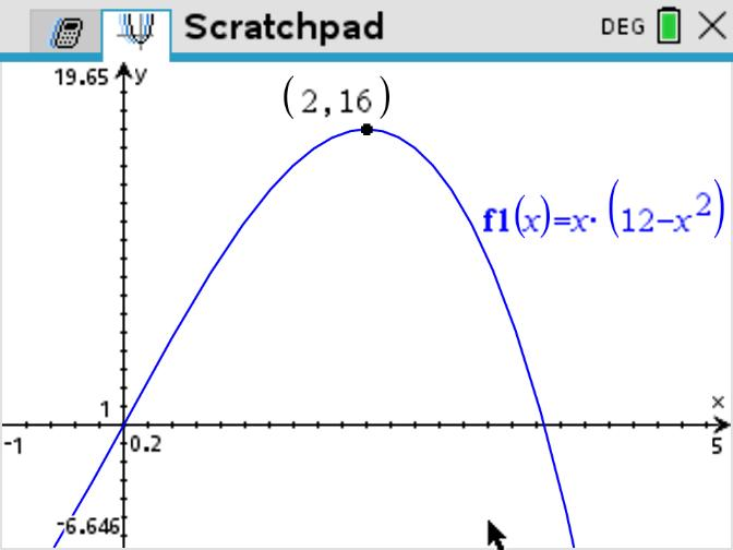 GDC graph showing the maximum area at 2 comma 16
