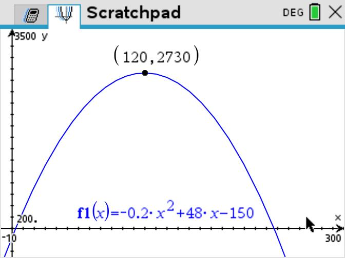 GDC graph of the profit function with maximum at 120 comma 2730