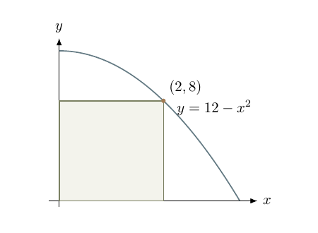 Rectangle under the curve y equals 12 minus x squared