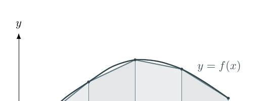 A smooth curve with four equal-width trapezia underneath it, illustrating a trapezoidal approximation