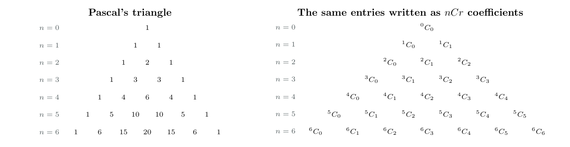 Cropped figure from the handout showing Pascal's triangle side by side with the same entries written as nCr coefficients.