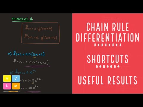 Chain Rule - Useful Shortcuts - Differentiation Must-Knows - Useful Results — YouTube thumbnail