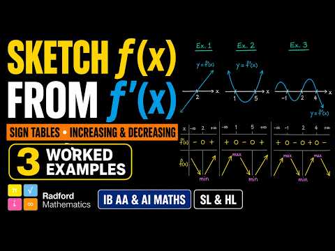 Sign of f′(x): Increasing, Decreasing & Sketching f(x) | IB AA & AI Maths Full Lesson — YouTube thumbnail