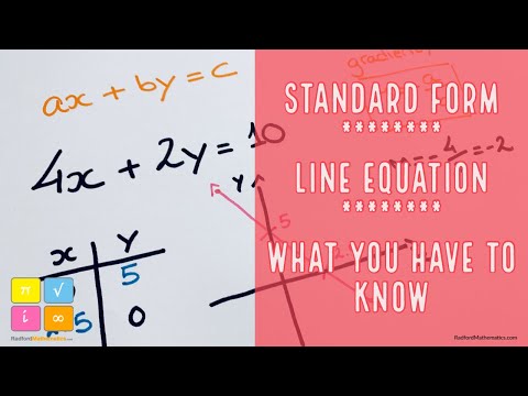 Standard Form of a Line Equation What I Need to Know — YouTube thumbnail