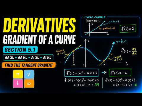 What Is a Derivative? Gradient of a Curve | IB Maths AA & AI 5.1 — YouTube thumbnail