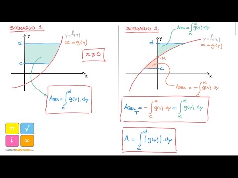 Area Enclosed by Curve and y Axis Formula and Explanation - Integrals and Integration — YouTube thumbnail