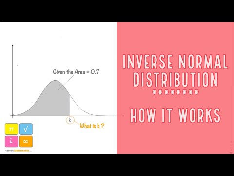 Inverse Normal Distributions - How it all Works — YouTube thumbnail