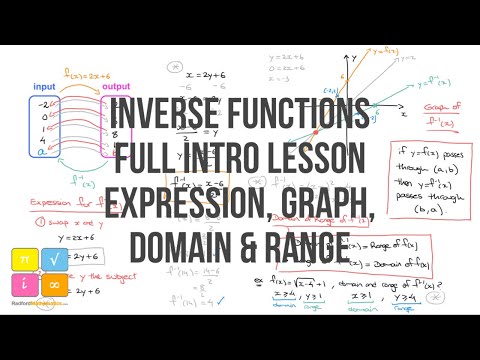 Inverse Function, Find Expression, Sketch Curve, State Domain and Range — YouTube thumbnail