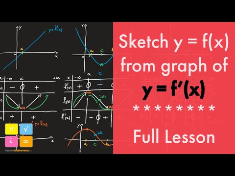 How to Sketch a function y = f(x) given the graph of its derivative y = f'(x) — YouTube thumbnail