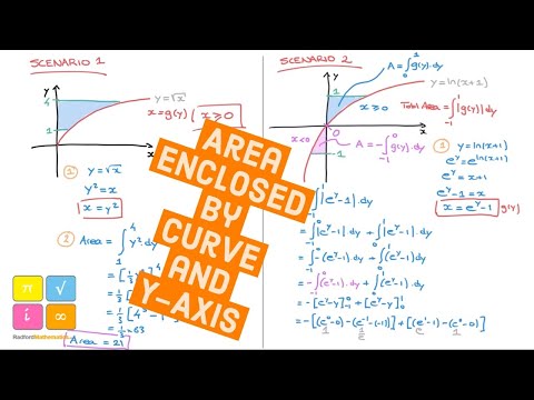 Area Enclosed by a Curve and the Y Axis Between 2 Values of Y - Learn How with Example — YouTube thumbnail