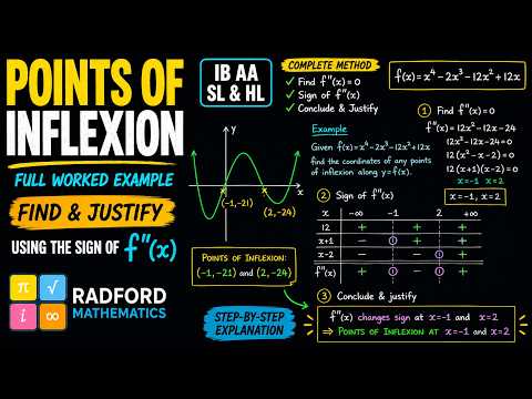 Point of Inflexion – Complete Worked Example | Second Derivative Test f''(x) — YouTube thumbnail
