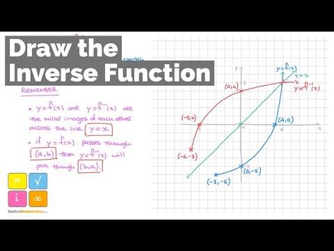 How to Draw the Inverse Function Using the Graph of y = f(x) - What To Know - Worked Example — YouTube thumbnail