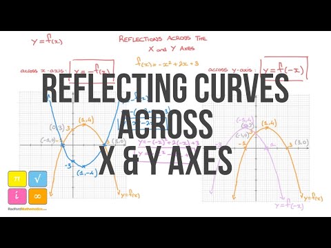 Functions - How to Reflect Curves Across the X Axis and the Y Axis - Formula and Examples — YouTube thumbnail