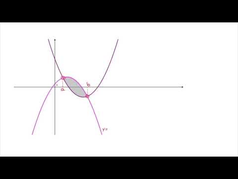 How to Calculate the Area Enclosed Between Two Curves - The Formula - Tutorial 1 — YouTube thumbnail